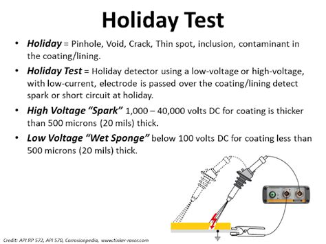 painting holiday test standard|holiday test voltage chart.